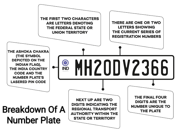 Breakdown Of A Number Plate